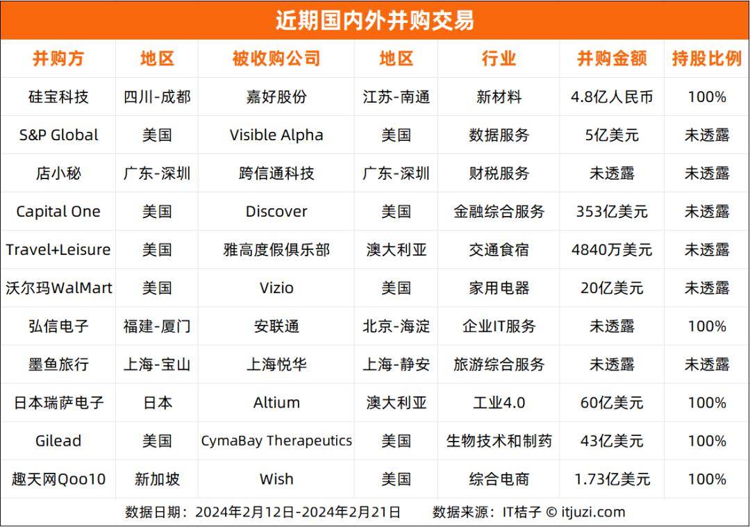 旅行服务软件墨鱼旅行全资收购上海悦华国际旅行社丨买家观察(图1)
