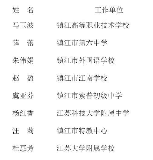 名单公布！恭喜镇江这些老师！