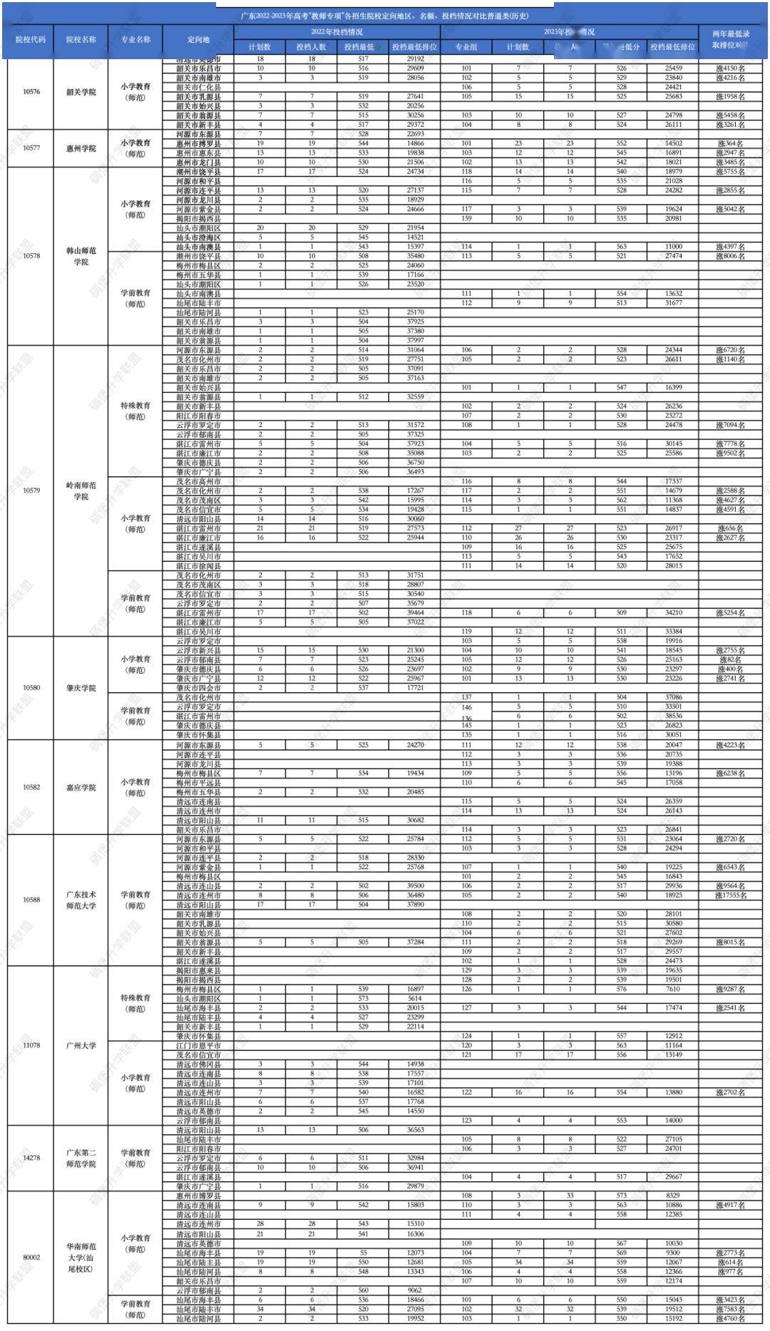 韶關學院各專業分數線_2023年韶關學院錄取分數線(2023-2024各專業最低錄取分數線)_2023年韶關學院錄取分數線(2023-2024各專業最低錄取分數線)