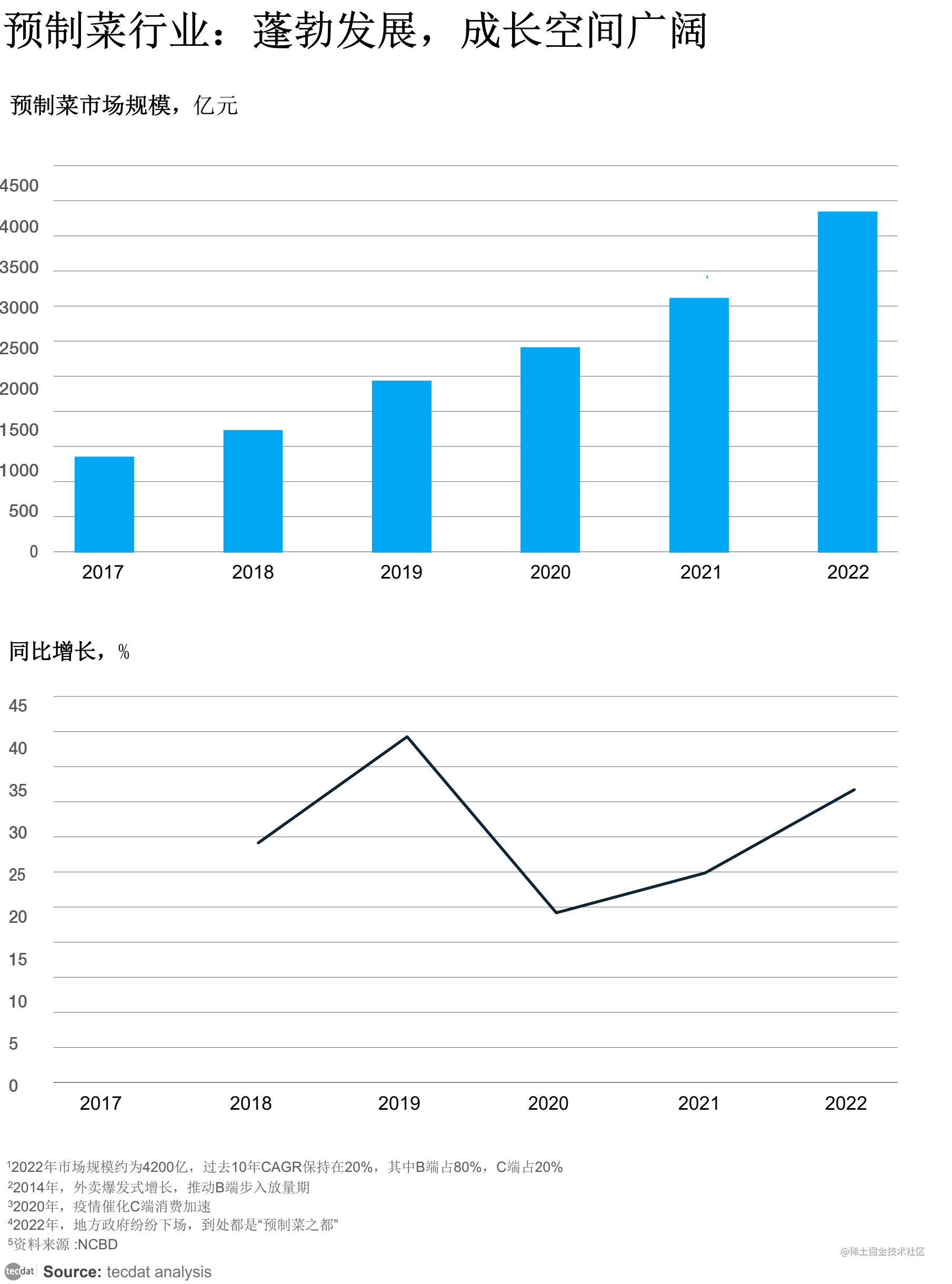 M6米乐 MILE【专题】2023年新消费趋势行业报告汇总PDF合集分享(附原数据表)(图16)