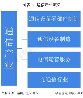 研究人员开发出全光通信网络：使用四种光谱实现海陆VR彩票空的无缝连接【附通信技术赛道观察图谱】(图3)