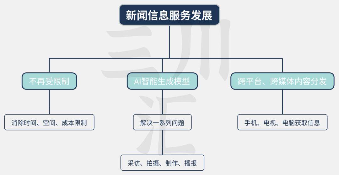 Sora AI技术在文化行业中的应用潜力与影响Kaiyun网址 开云分析(图2)