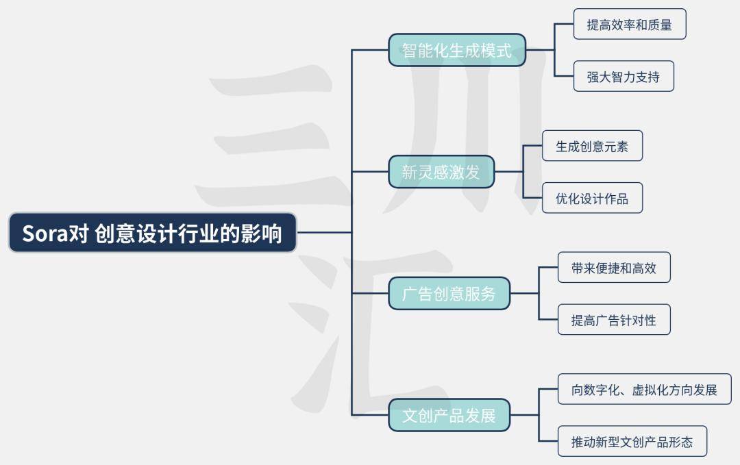 Sora AI技术在文化行业中的应用潜力与影响Kaiyun网址 开云分析(图4)