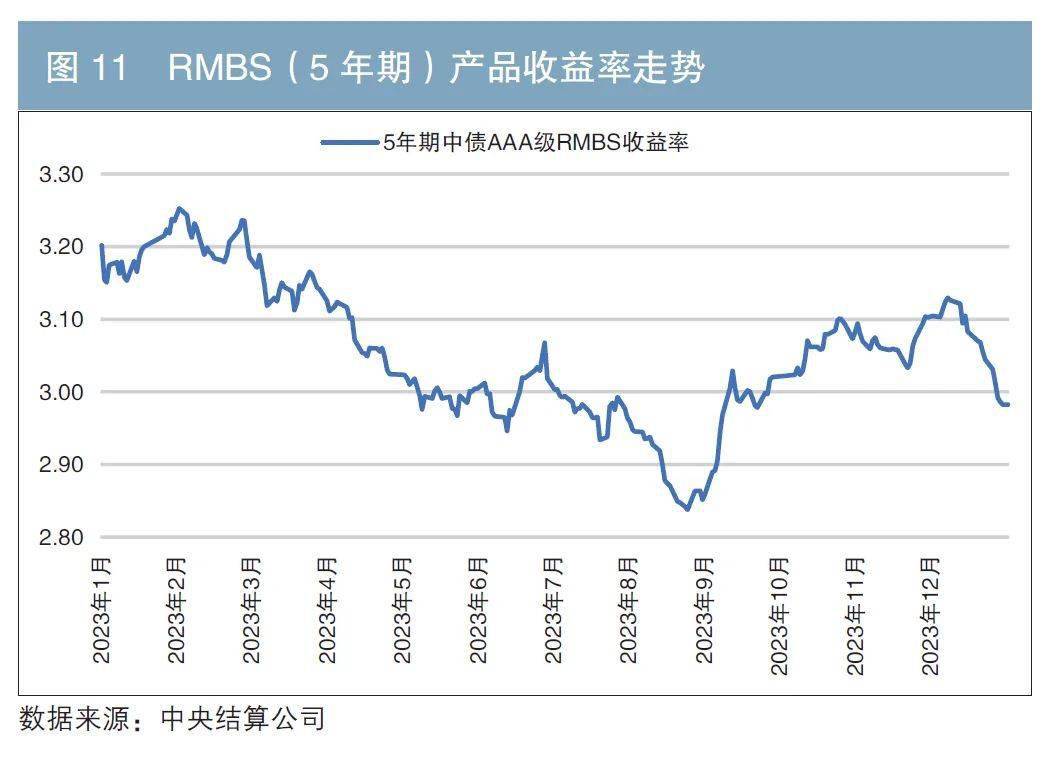 重磅 2023年资产证券化发扬讲述（附英文版）(图8)