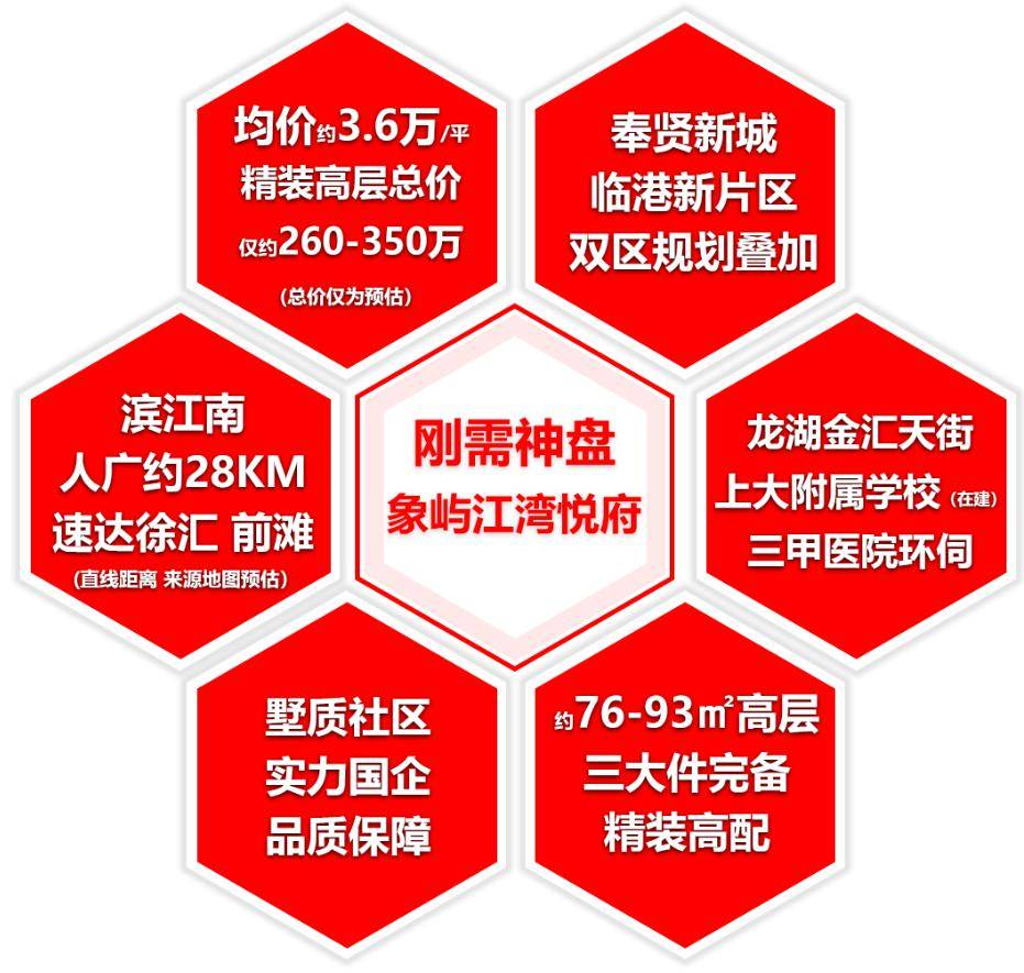 上海奉贤300万预算买哪里？刚需上车必看！