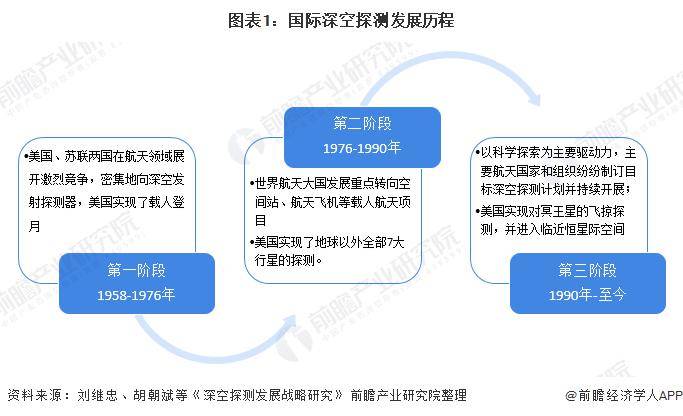 美国防部公布外星人报告：没有外星人到访地球证据，大多数目击事件都是错误【附深空探测行业现状分析】