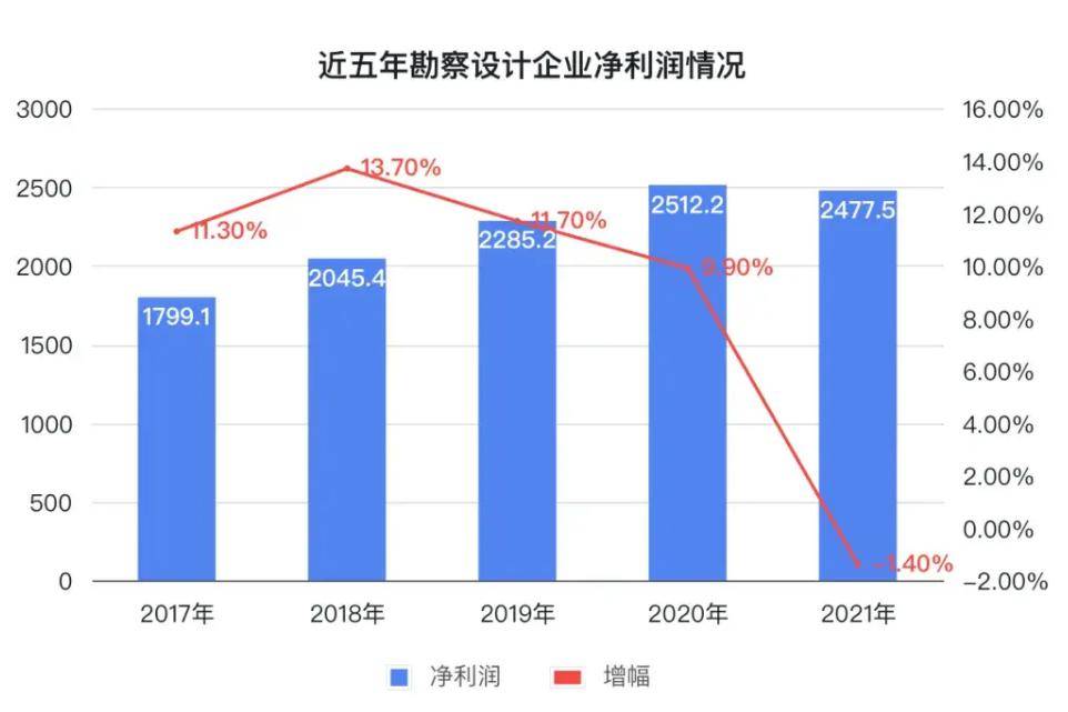 2024年众多星空体育官网设计院破产设计师已走投无路！(图2)