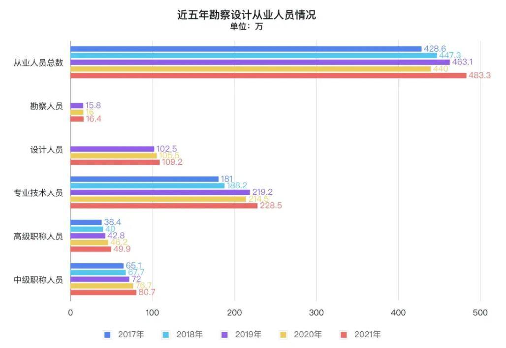 2024年众多星空体育官网设计院破产设计师已走投无路！