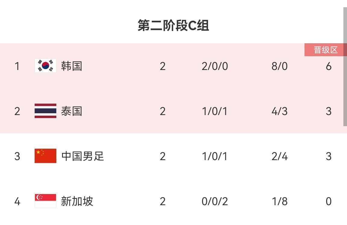 澳大利亚裁判组执法3月21日国足客战新加坡