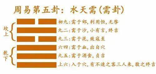 《周易》六十四卦原文（卦辞、爻辞、彖辞、象辞）