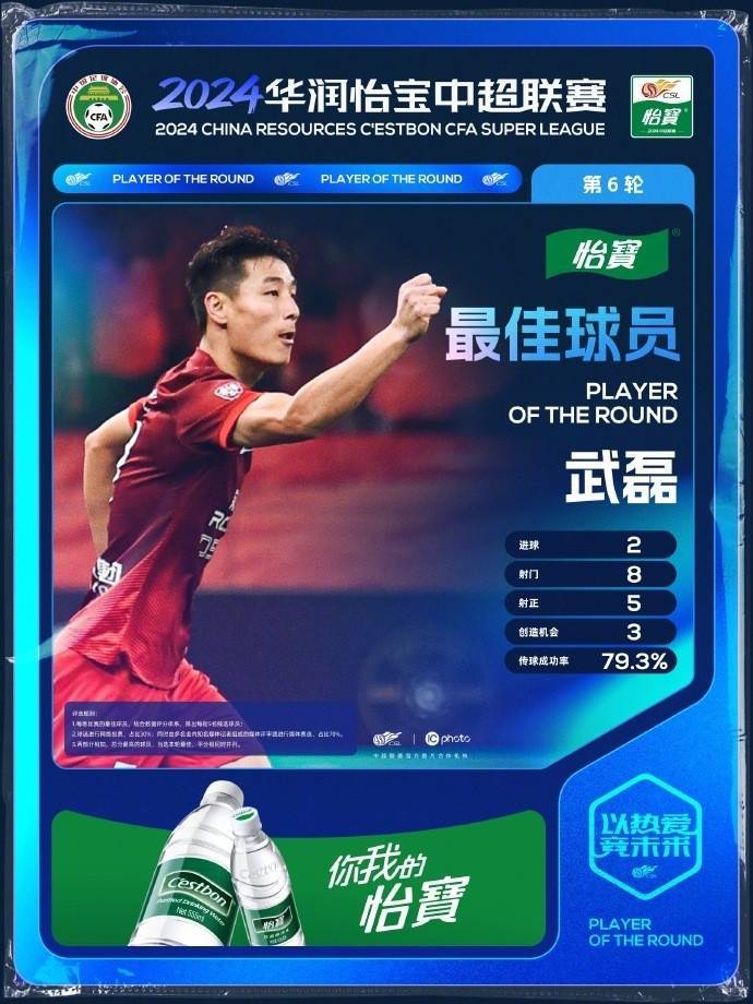 官方：武磊当选中超第6轮最佳球员，赛季第三次获中超单轮最佳