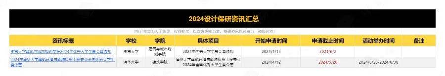 夏令营申请在即！2024年全学科保研夏令营申请截止表实时更新中星空体育官网登录入(图8)