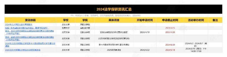 夏令营申请在即！2024年全学科保研夏令营申请截止表实时更新中星空体育官网登录入(图3)