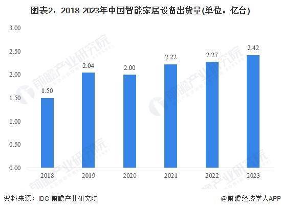 2024年中国智能终端高性能国产合封芯片行业发展现状分析 2023年行业市场规模达5.5亿元