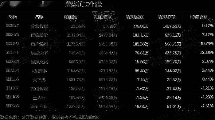 广告营销板块5月13日跌278%天娱数科领跌主力资金净流出256亿元(图4)