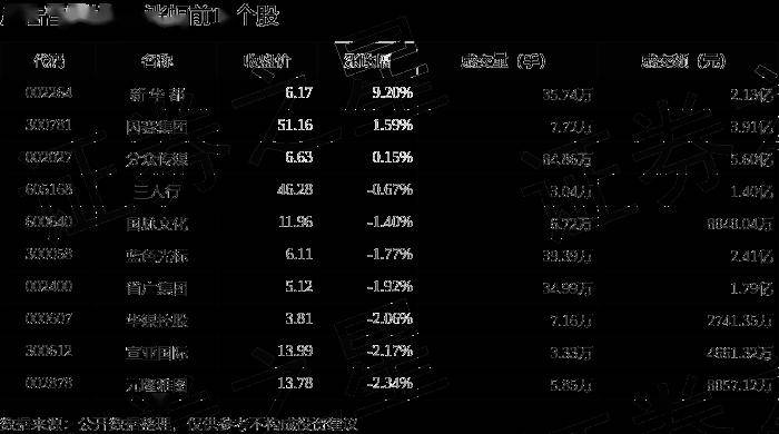 广告营销板块5月13日跌278%天娱数科领跌主力资金净流出256亿元(图1)