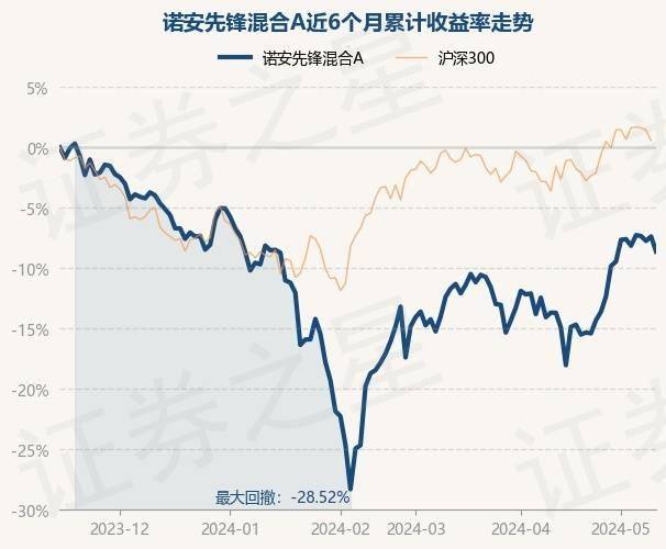 问答：看香港正版精准特码资料-基金：5月16日基金净值：南方耀元债券最新净值1.0084，跌0.02%  第5张