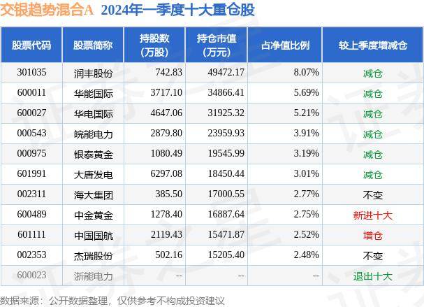 知乎：澳门一码一码100准确 官方-基金：5月15日基金净值：中信保诚新锐混合A最新净值1.023，跌0.1%  第5张