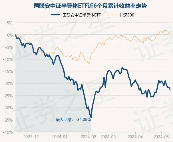 微博：澳门王中王100%的资料-基金：5月17日基金净值：西部利得合享A最新净值1.0877  第6张