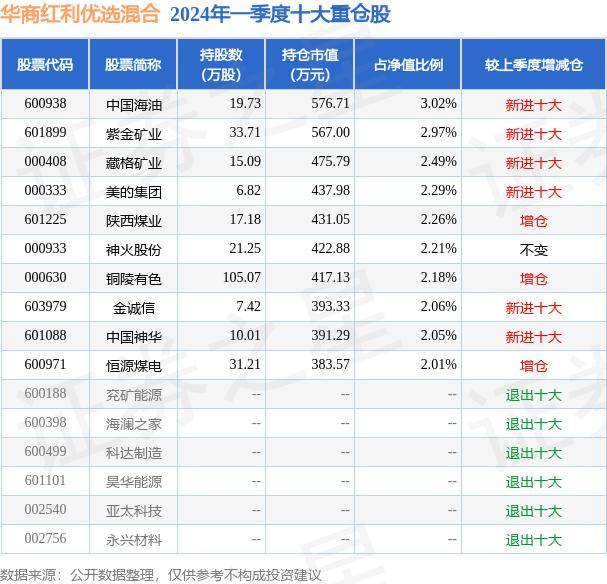 中国文化公园：澳门一码一码100准确-5月14日基金净值：招商招坤纯债A最新净值1.323，涨0.04%