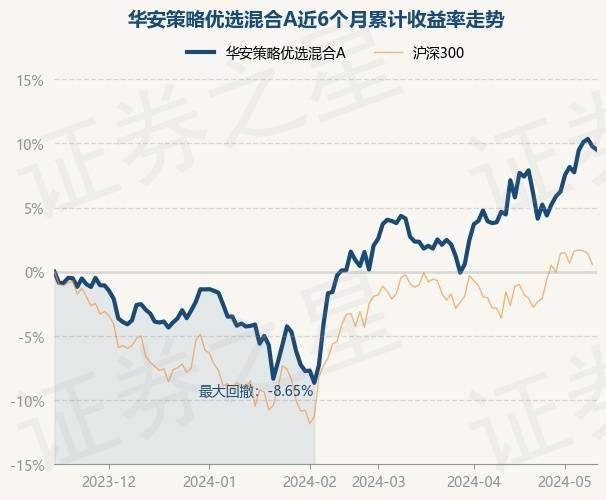 咪咕音乐：管家婆一码一肖最准资料177-基金：5月15日基金净值：太平恒利纯债最新净值1.0796，涨0.01%  第5张