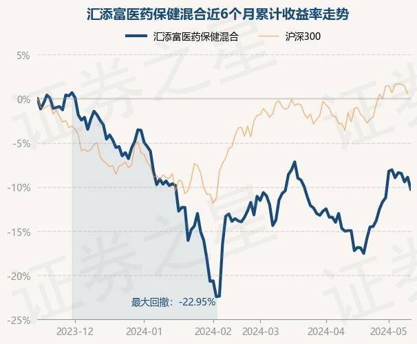 百度视频：澳门四肖八码期期准免费资料大全-基金：5月16日基金净值：交银股息优化混合最新净值2.0981，跌0.09%  第2张