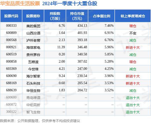 华数TV：澳门王中王一肖一中一码-基金：中贝通信：实控人上演“花式套现”，私募基金4亿元接盘  第4张