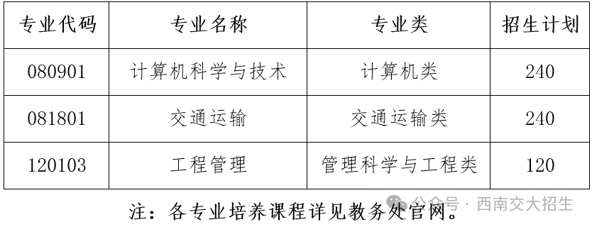 西南交通大学2024年第二学士学位招生简章及操作指南