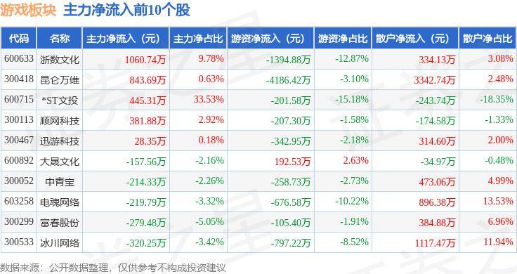 🌸中国军网 【2024澳门天天六开彩免费资料】_星辉娱乐（300043）6月28日主力资金净买入64.20万元