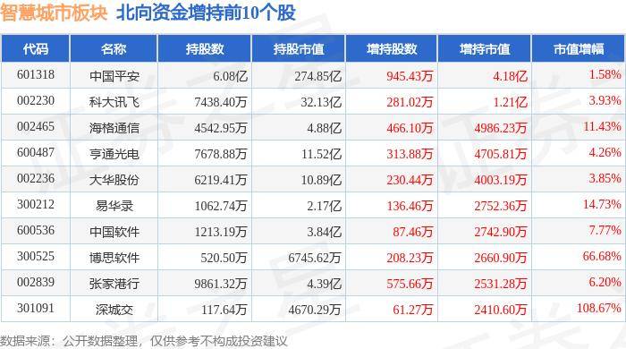 🌸百度【管家婆一肖一码100%准确】_北京城市规划板块6月28日跌1.23%，韩建河山领跌，主力资金净流出3066.53万元