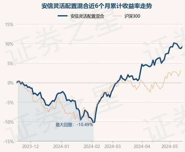 网易云音乐：一肖一码-基金：5月16日基金净值：永赢永益债券A最新净值1.0282  第5张