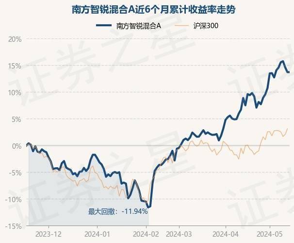 知乎：精准一肖一码100准-基金：5月15日基金净值：泓德裕祥债券A最新净值1.2051，跌0.26%  第2张