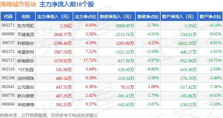 🌸绿色中国网络电视 【澳门一肖一码100准免费资料】_泓盈城市服务完成香港上市，毕马威作为其申报会计师提供专业服务