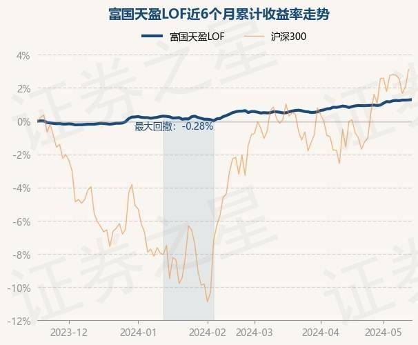 龙珠直播：4949澳门开奖免费大全-基金：5月15日基金净值：鹏华丰恒债券A最新净值1.1118，涨0.01%  第4张