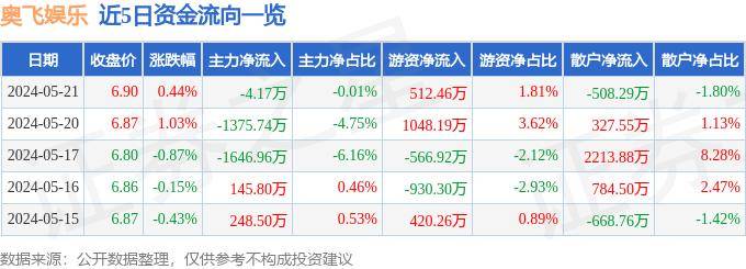 🌸重庆日报【494949澳门今晚开什么】_7月31日焦点科技涨5.48%，嘉实文体娱乐股票A基金重仓该股