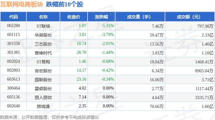 重庆日报🌸7777888888管家婆中特🌸|5月21日奥来德涨6.63%，大成互联网思维混合A基金重仓该股