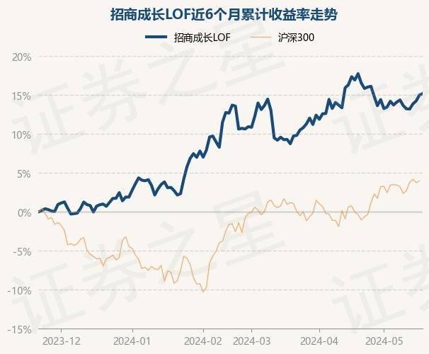 淘宝：澳门赛马会资料最准一码-基金：5月17日基金净值：银河行业混合A最新净值0.729  第4张