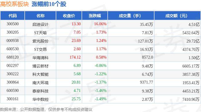 搜狐：今期澳门管家婆资料-辰林教育（01593.HK）5月30日收盘涨0.67%