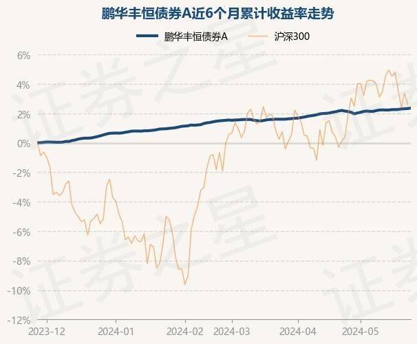 迅雷看看：香港资料大全正版资料2024年免费-5月27日基金净值：华夏鼎茂债券A最新净值1.3155，涨0.04%