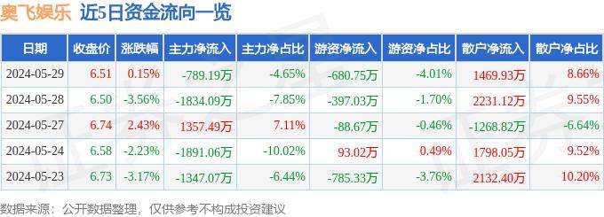 🌸晋中日报【澳门管家婆一肖一码100精准】_汇添富文体娱乐混合A近一周下跌2.67%