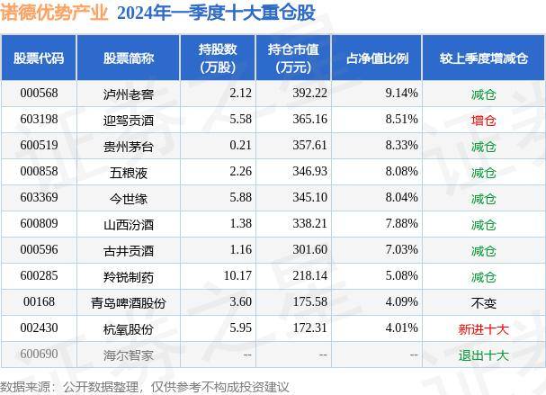 抖音：澳门一码中精准一码免费中特-河南拟设30亿天使投资引导基金