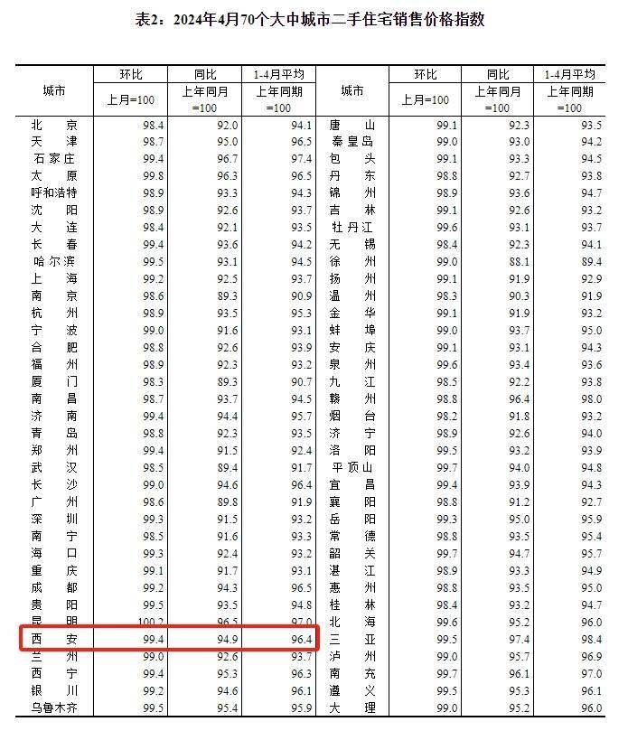 知道：澳门精准资料大全免费公开-广州这些被嫌弃的二手房，租金回报率直逼4%！