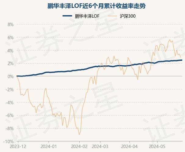 抖音：澳门一码一肖一特一中2024年-8月5日基金净值：天弘信利债券A最新净值1.0558，涨0.04%