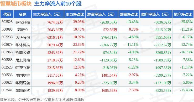 🌸【2024澳门资料大全免费】🌸_泰兴市交通产业集团公布2023年第一期城市停车场建设专项债券履约情况和偿债能力  第3张