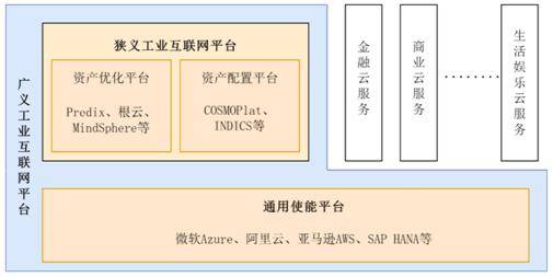 国内外主流工业互联网平台分析
