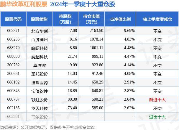 快手直播：最准一肖一码100%中奖-光伏“点燃”7月基金 最高收益率超14%