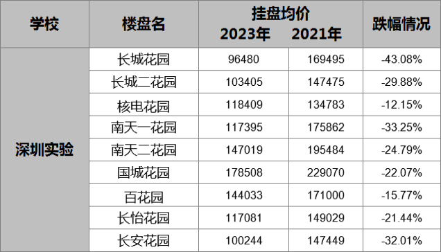 二连降！关停潮，加速了