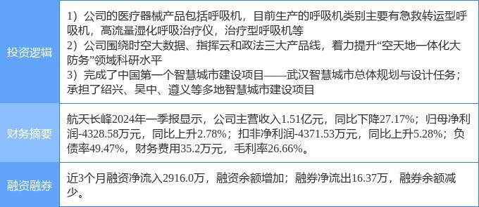 🌸中国商报网 【正版资料免费资料大全】_北京城市副中心上半年产值摸高400亿