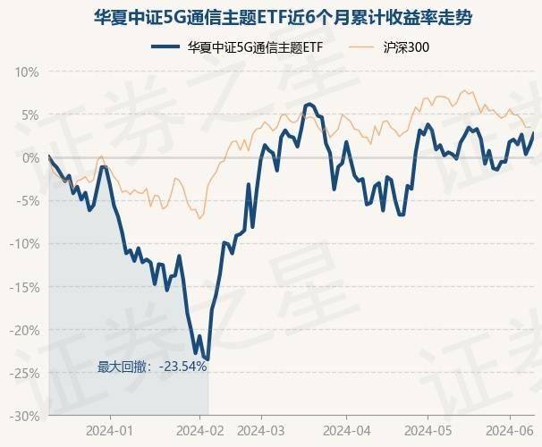 中国经营网 🌸2024澳门资料大全免费🌸|创业板指数深度回调，5G通信ETF（515050）跌超2.5%，工业富联领跌  第2张