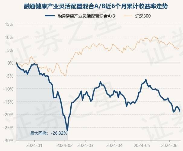抚观天下🌸澳门王中王一肖一特一中🌸|6月24日建信健康民生混合A净值4.6120元，下跌1.73%  第4张